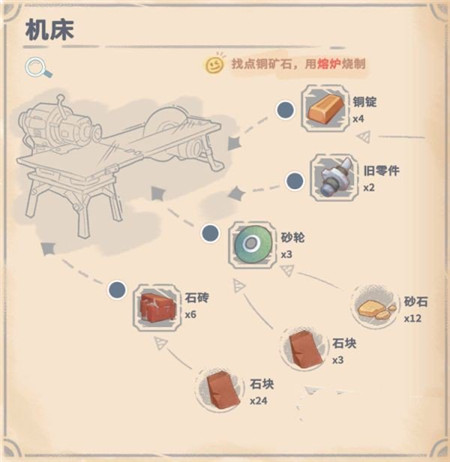 沙石鎮時光