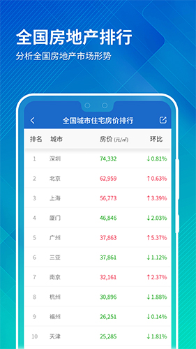 中國(guó)房?jī)r(jià)行情app