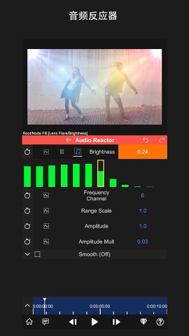 nodevideo(節點視頻)