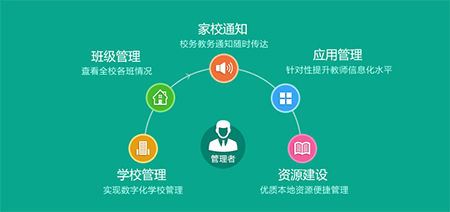 優教通客戶端