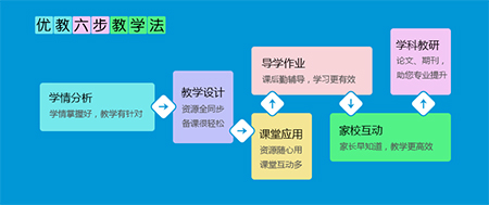 優教通客戶端
