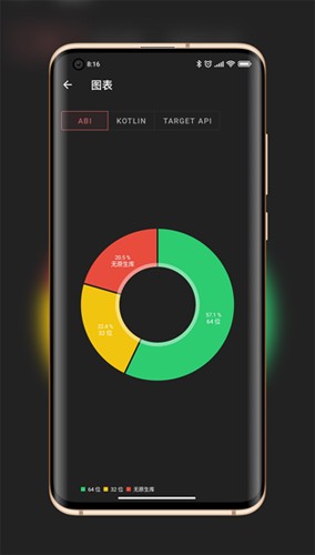 libchecker(架構查看工具)
