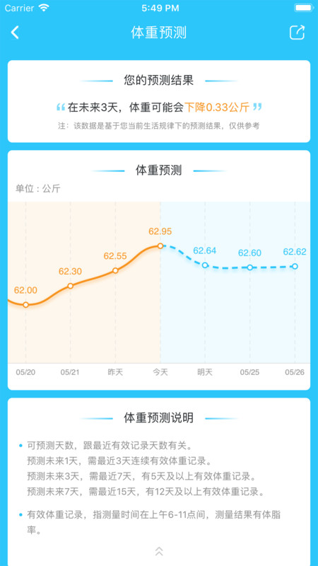 輕牛健康2024最新版