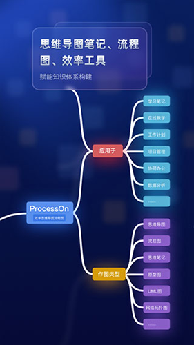 rocessOn手機官方版