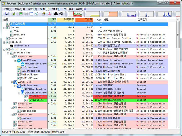 Process Explorer(任務管理器)