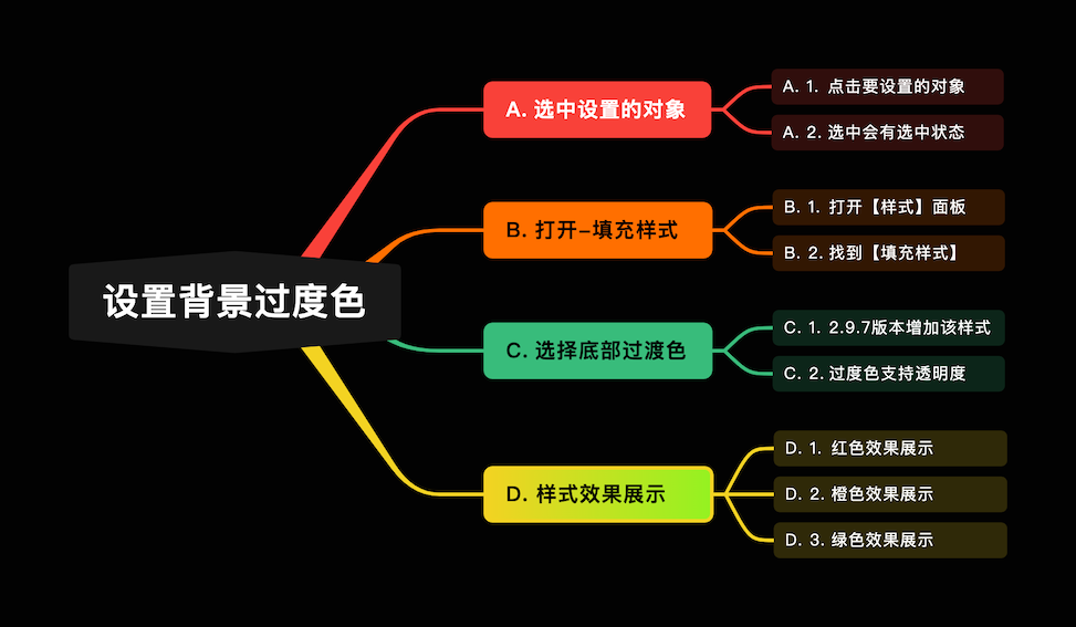 尋簡思維導圖電腦版