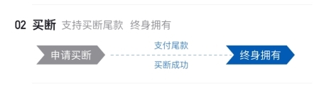 愛租機APP安卓版