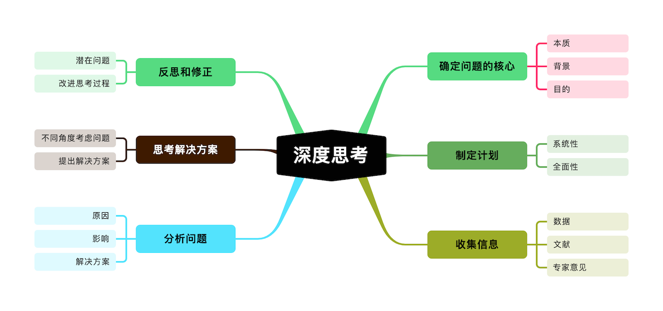 尋簡思維導圖免費