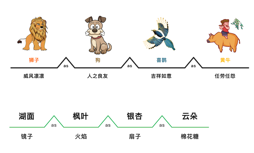 尋簡思維導圖免費