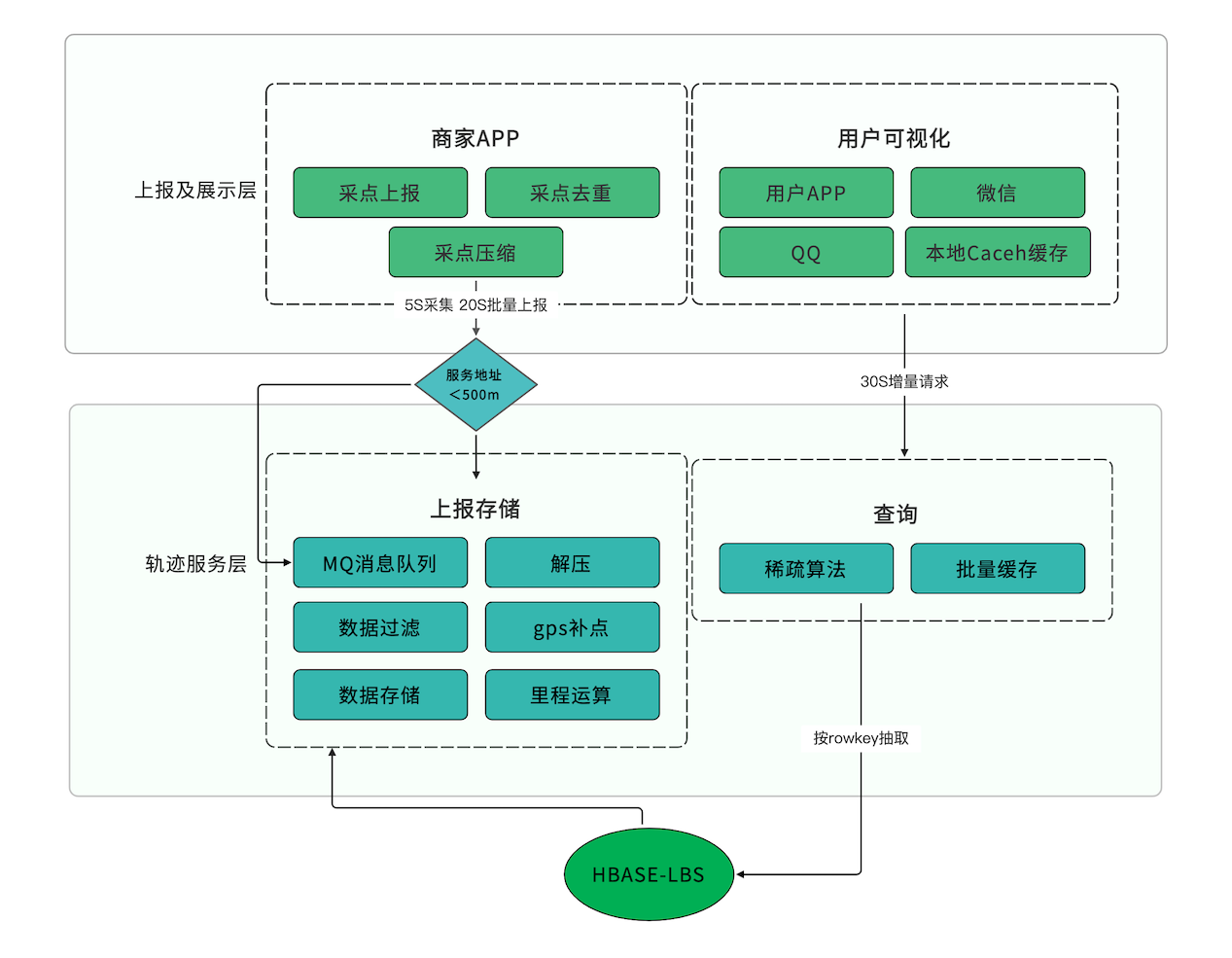 尋簡思維導圖免費