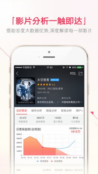 糯米票房升級版