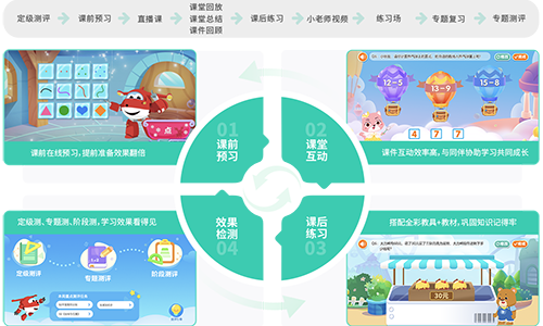 豌豆思維移動版