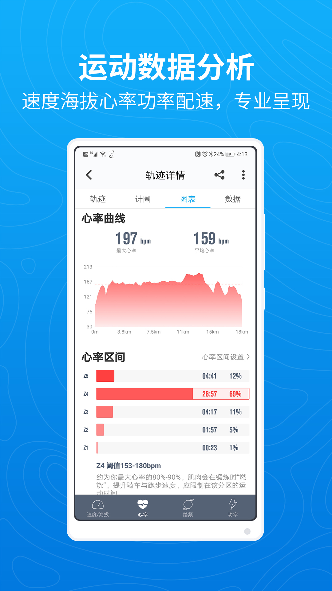 騎行者專業版