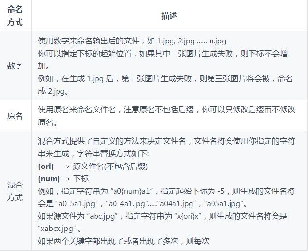 PicSizer批量壓縮圖片最新版