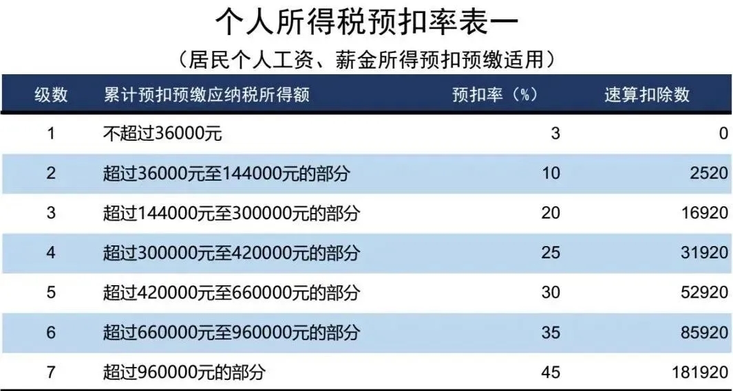 個人所得稅2024官方版