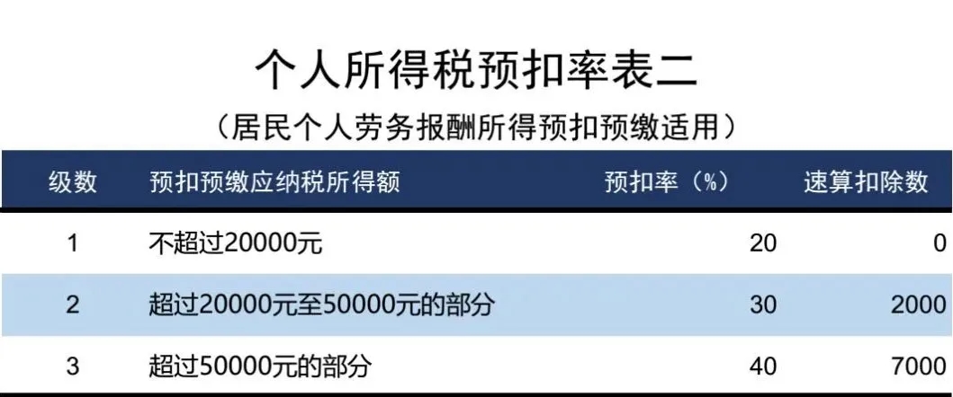個人所得稅2024官方版