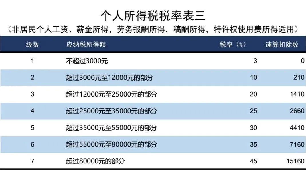 個人所得稅2024官方版