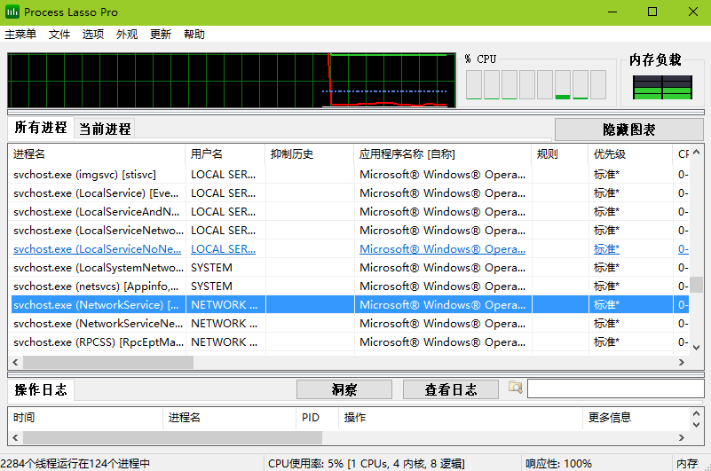 Process Lasso(進程優化工具)中文版