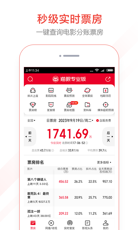 貓眼專業(yè)版實(shí)時數(shù)據(jù)標(biāo)準(zhǔn)版