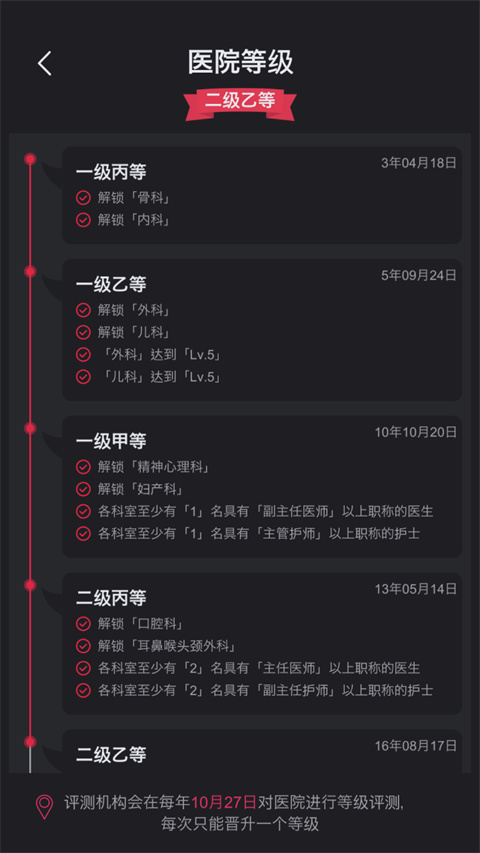 模擬經(jīng)營(yíng)醫(yī)院無(wú)限金幣版