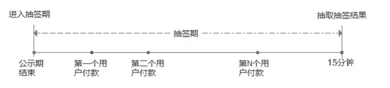 藏寶閣(網易游戲通用)