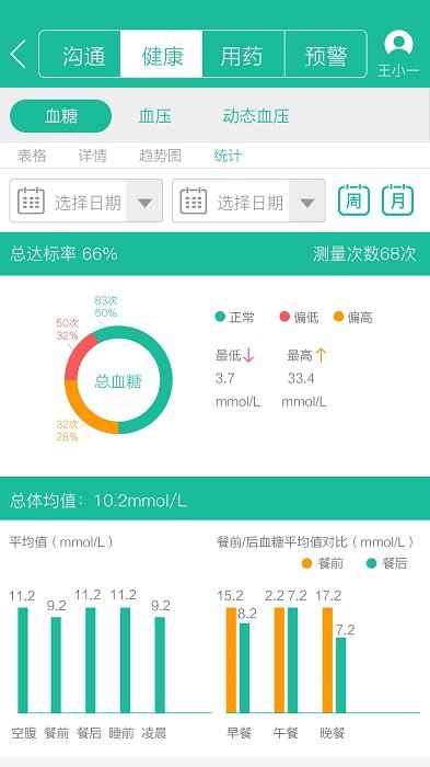 云度醫生升級版