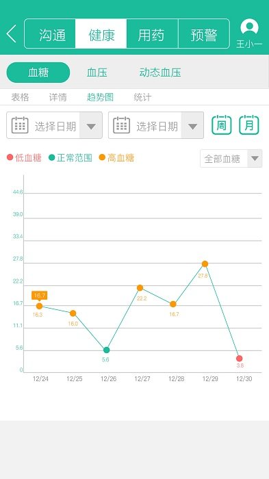 云度醫生升級版