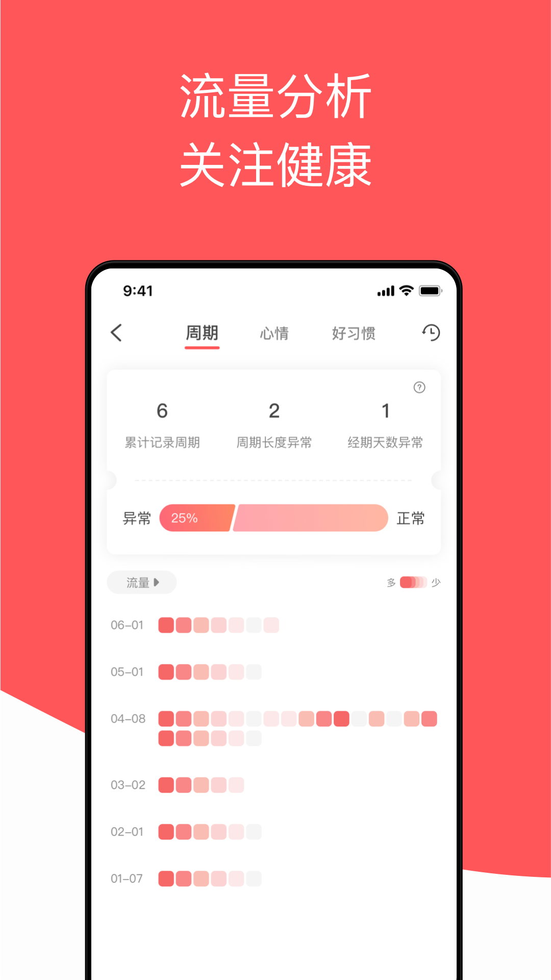 西柚大姨媽安卓版