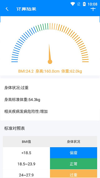 BMI計算器官方版