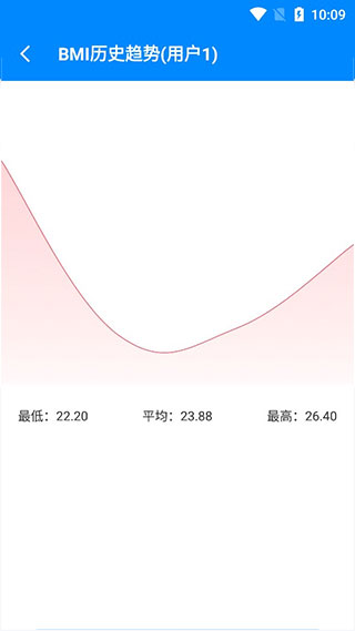 BMI計算器官方版