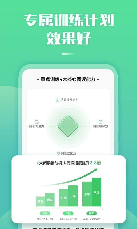 倍速閱讀純凈版