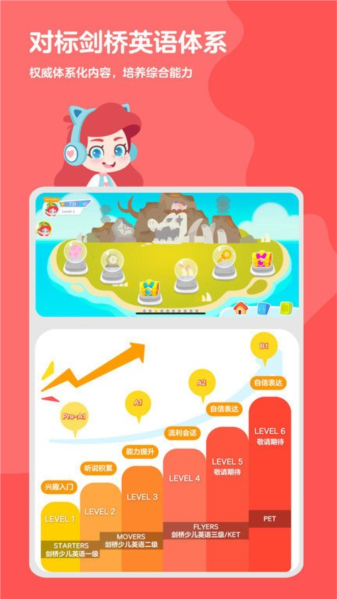 abc快樂英語星球app