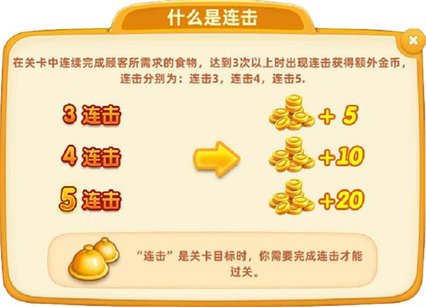 小鎮大廚新手攻略2