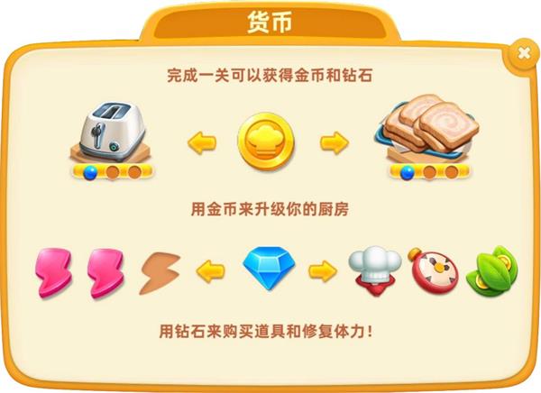 小鎮大廚新手攻略6