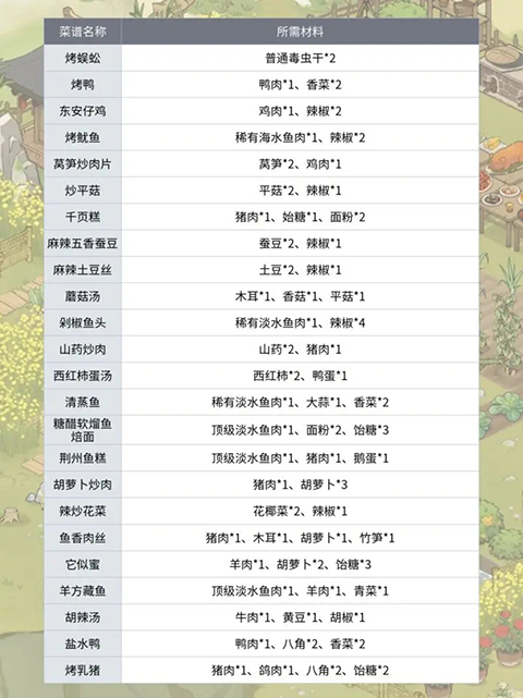 仙山小農免費版