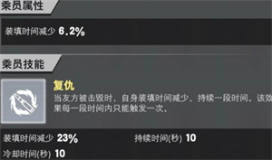 裝甲前線梅卡瓦步兵戰車強化攻略截圖7