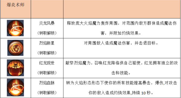 秩序之路(內附兌換碼)