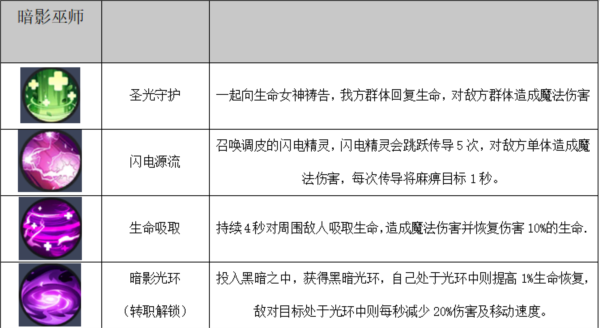 秩序之路(內附兌換碼)