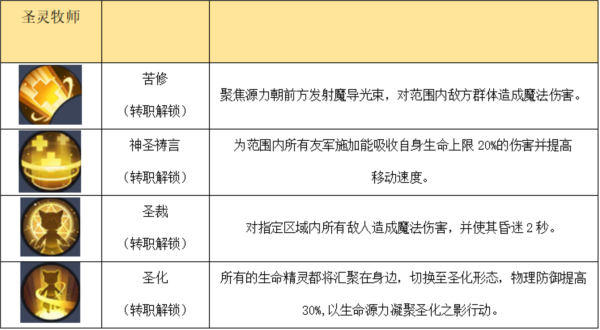 秩序之路(內附兌換碼)
