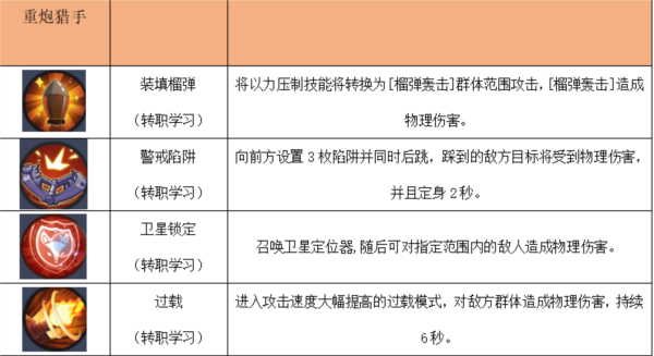 秩序之路(內附兌換碼)