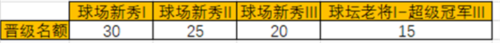 決戰羽毛球最新版