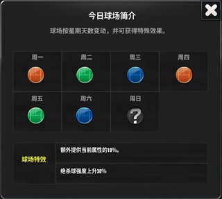冠軍網球養成攻略1