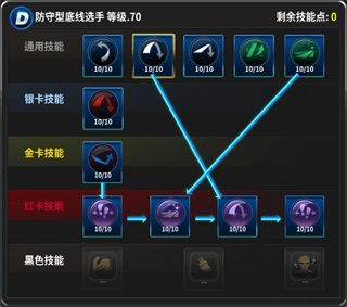 冠軍網球養成攻略6