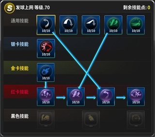 冠軍網球養成攻略7
