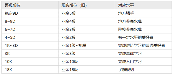 水平對(duì)照表截圖
