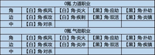 天涯明月刀官網版