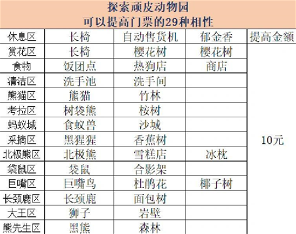 相性介紹1