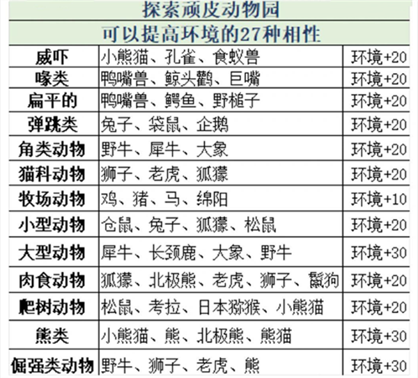 相性介紹2
