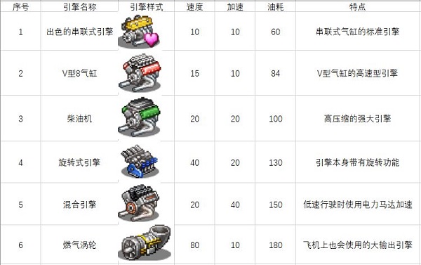 關(guān)于一些車零件和道具圖3
