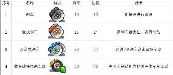 關(guān)于一些車零件和道具圖7